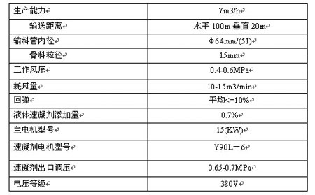 spb7-g 濕式混凝土噴射機(jī)(煤礦井下和隧道專用)